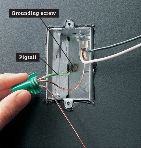 grounding inside electrical box|grounding screws for metal boxes.